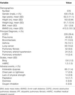 Predicting Adverse Events During Six-Minute Walk Test Using Continuous Physiological Signals